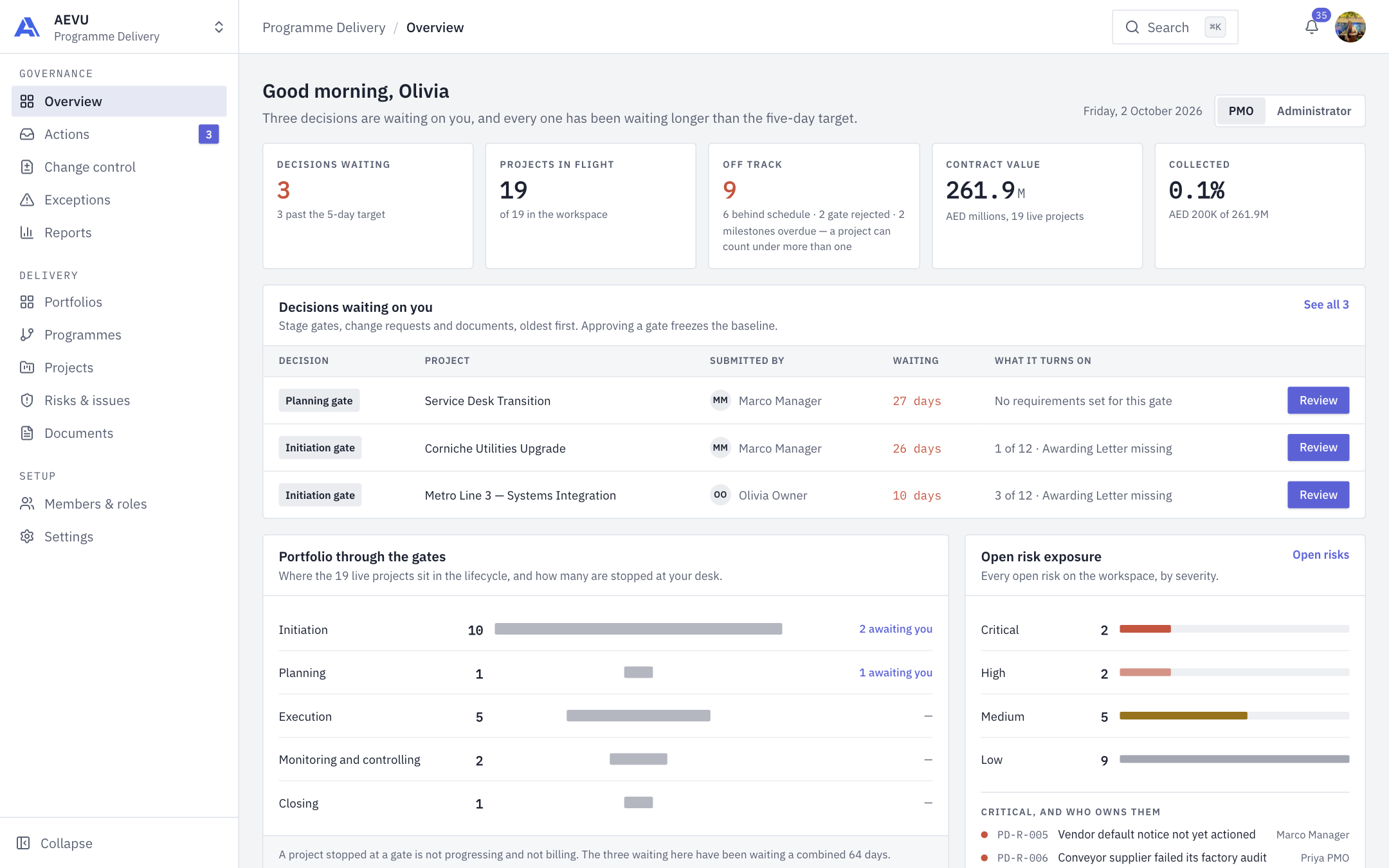 The PMO overview dashboard