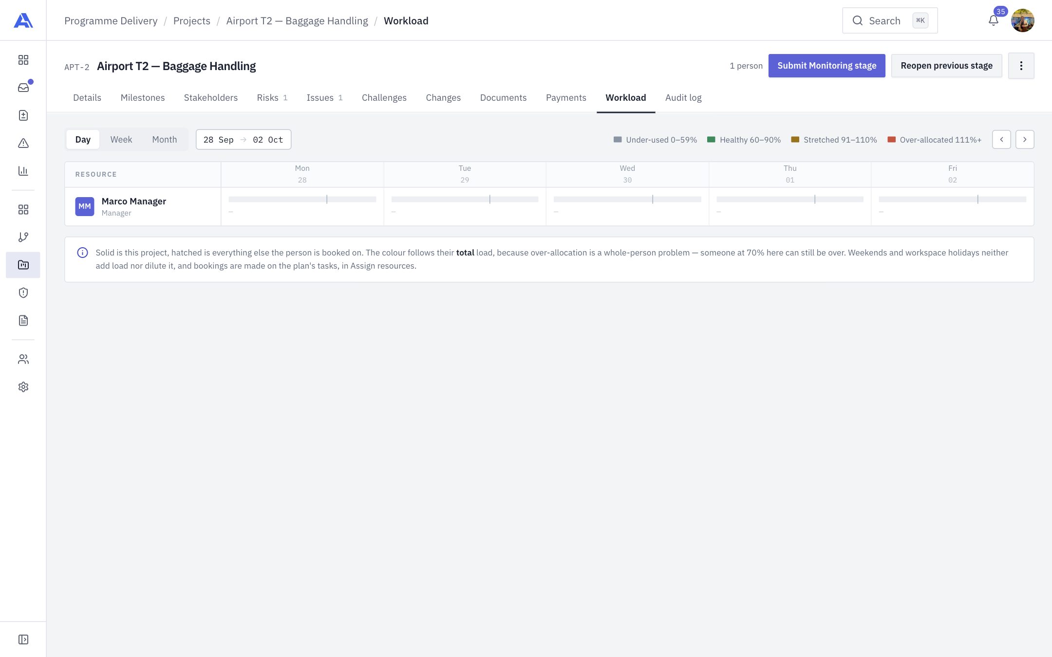 Workload tab: day view for one person