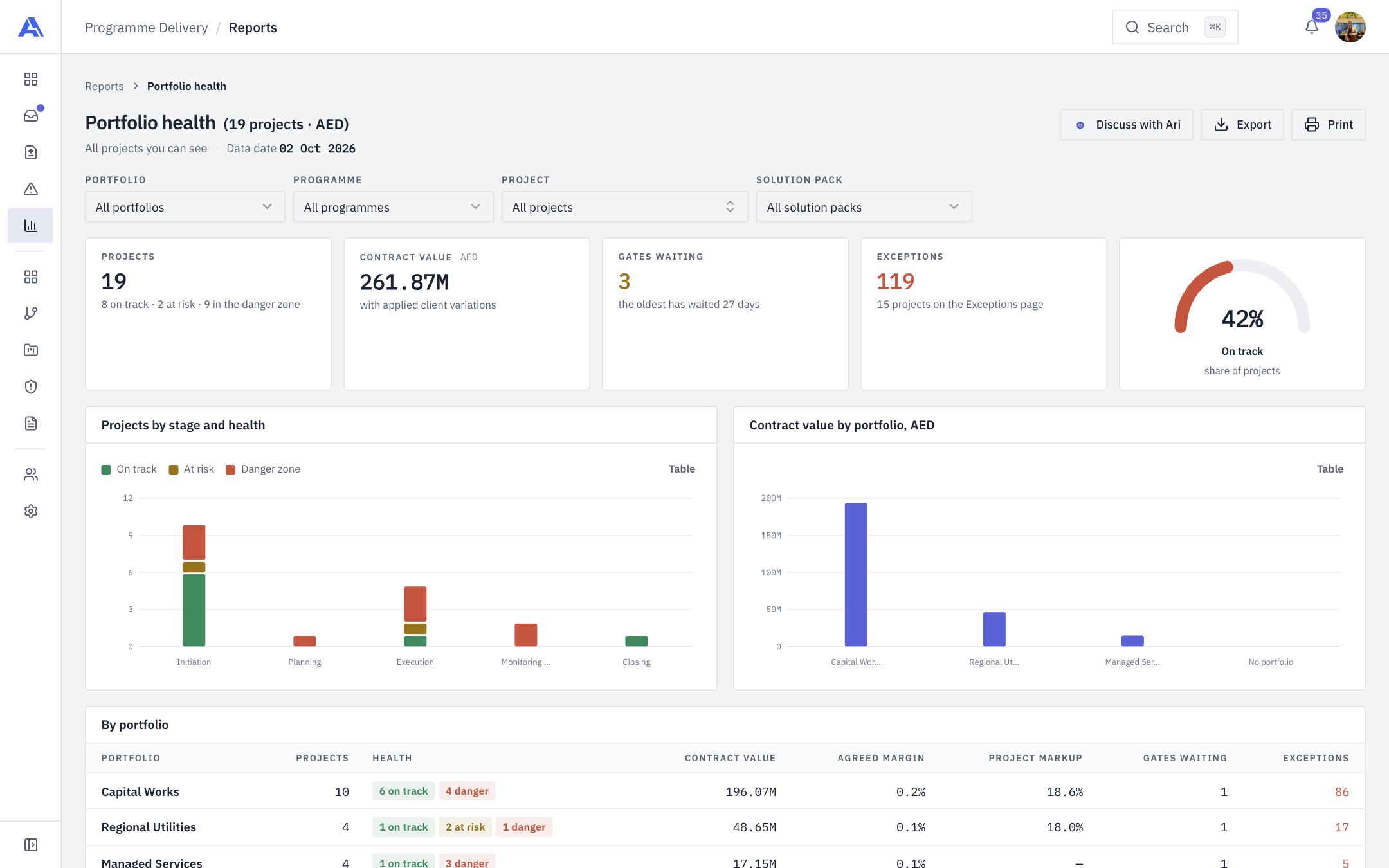 Portfolio health report